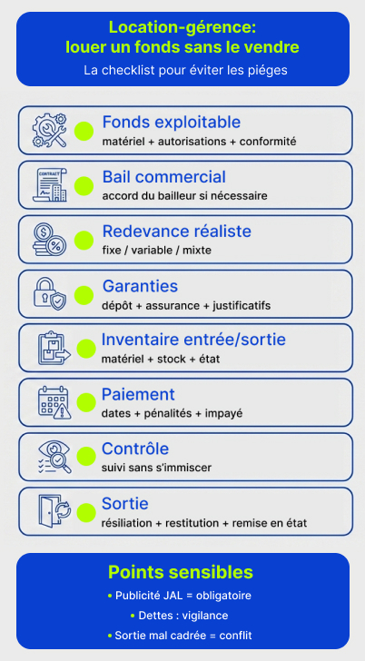 Location-gérance louer un fonds sans le vendre