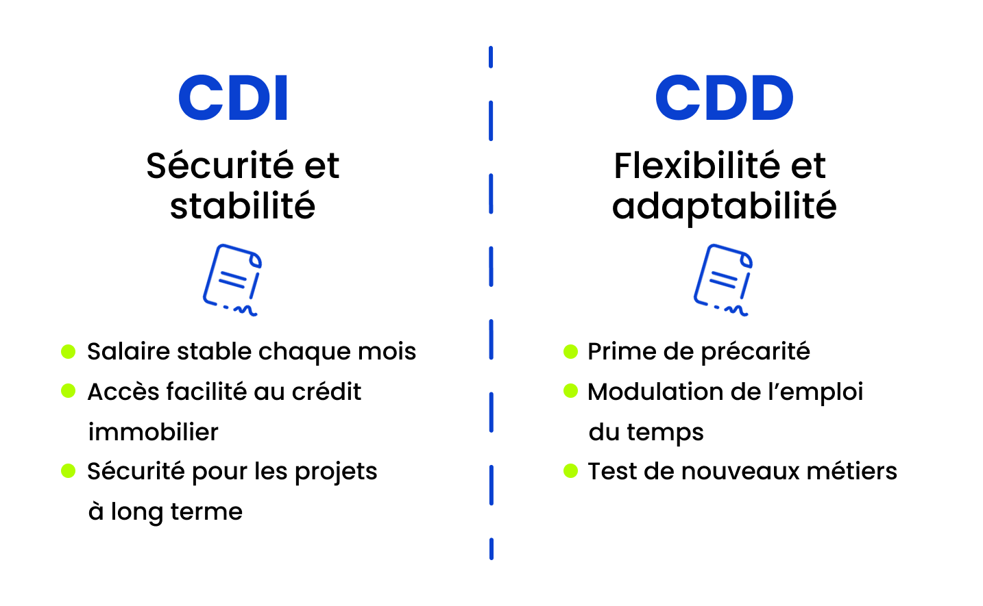 Différence CDD ou CDI