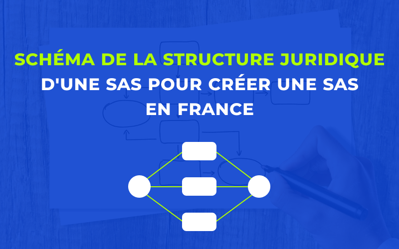 Schéma de la structure juridique d'une SAS pour créer une SAS en France